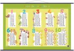 Tabliczka mnożenia plansza edukacyjna 100X70cm na rurce PVC*0026*